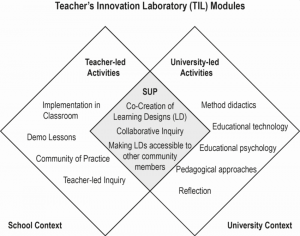 Modules-of-the-TIL-Teacher-Professional-Development-Program